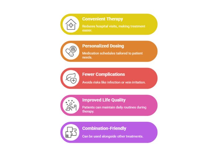Symptoms of Head and Neck Cancer